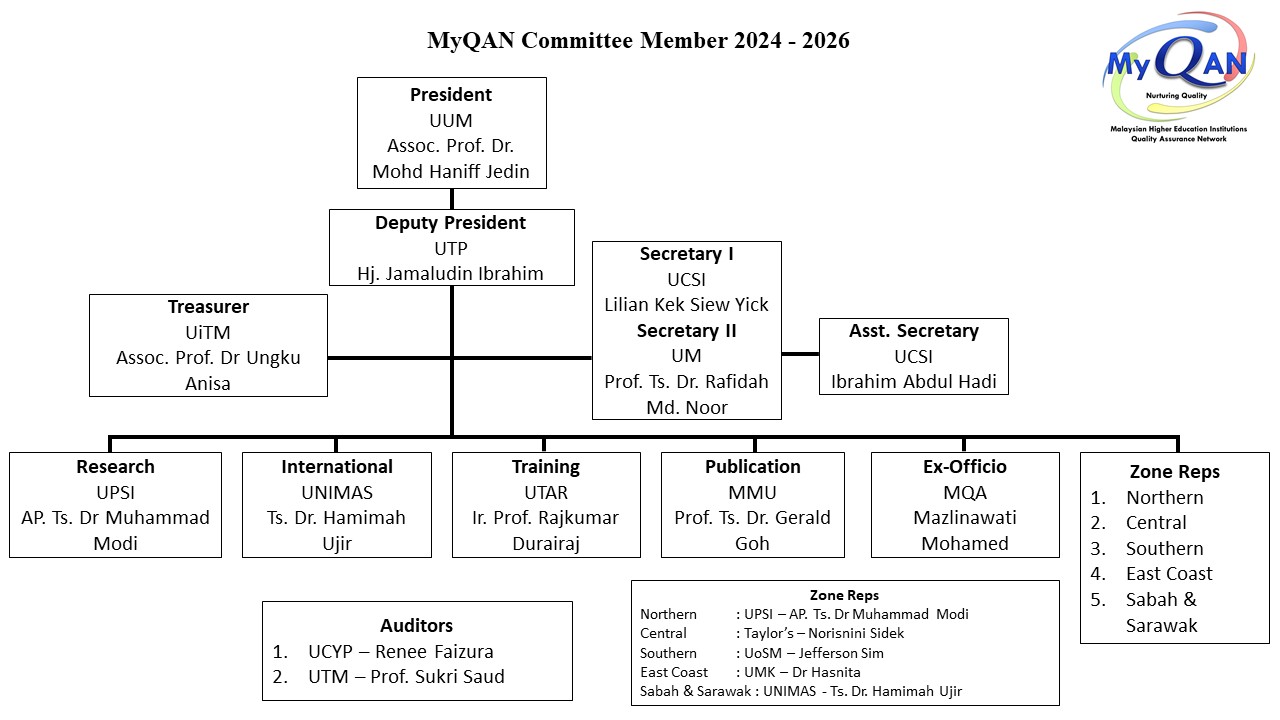 MyQAN Org Chart 2024 - 2026